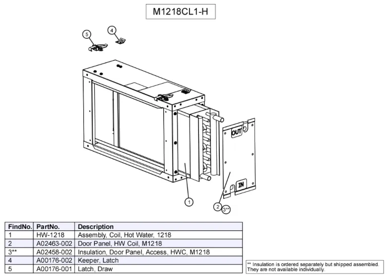 M1218CL1-H - Module, Hydronic, Heating (with Hot Water Coil)